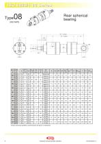 CMB 05 series - 9