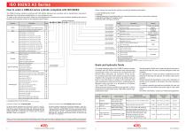 CMB A3  series-3