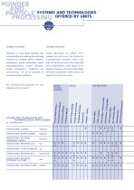 POWDER AND PARTICLE PROCESSING-6