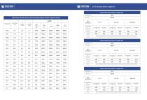 Drum Motor-14