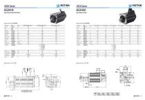 servo motor-7