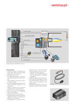 Dual fuel burner WGL30-C and WGL40-A-7