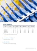 Optical Cable for Route Shortage - 6