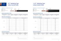 RF Coaxial Cable, Leaky Coaxial Cable and Accessories - 10