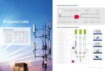 RF Coaxial Cable, Leaky Coaxial Cable and Accessories - 4