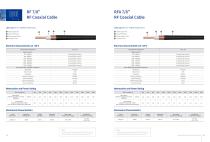 RF Coaxial Cable, Leaky Coaxial Cable and Accessories - 6