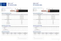 RF Coaxial Cable, Leaky Coaxial Cable and Accessories - 7