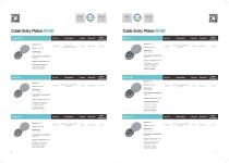 M-GD Round cable entry plates-4