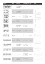 MS Serie Cable Entry Plates-5