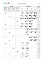 The Conveyor System - 1 / 2023 - 15