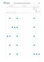 Modular Wall System - 1 / 2023-7