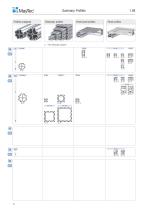 Product Summary - 1 / 2023-14