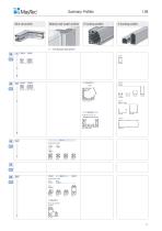 Product Summary - 1 / 2023-15