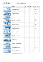 Product Summary - 1 / 2023-4