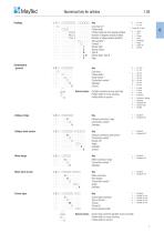 The Profile System - 1 / 2018-9