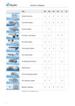 The Profile System Inch - 01 / 2023-4