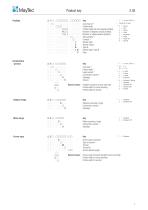 The Profile System Inch - 01 / 2023-9