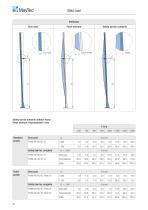 Safety Barriers - 1 / 2023-22