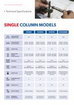 ONE PRODUCT, INFINITE SOLUTIONS-6