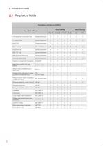 BIOPHARM CATALOGUE-8
