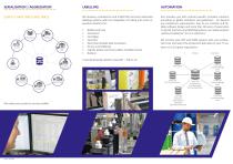 Hardware and software solutions for chemical industry - 2