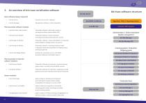 Modular Software Serialisation - 4