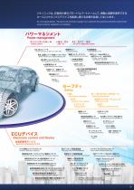 Automotive Devices Catalogue - 3