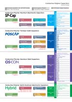 Conductive Polymer Capacitors - 3
