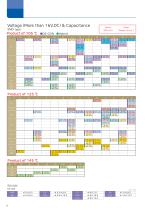 Conductive Polymer Capacitors General Catalog - 10