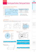 Conductive Polymer Capacitors General Catalog - 17