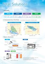 Conductive Polymer Capacitors General Catalog - 6