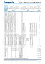 Film Capacitors - 13