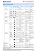 Film Capacitors - 3