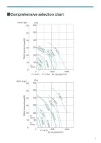 FY-10CG1-7