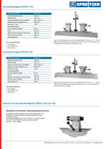 Concentricity gages RPGS - 6