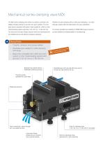 Mechanical centre-clamping vises MZX-2