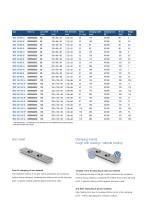 Mechanical centre-clamping vises MZX-4