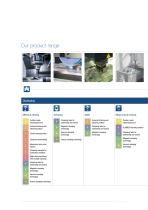 Product overview-4