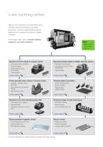 Starter Kits +GF+ Machining Solutions-2