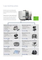 Starter Kits +GF+ Machining Solutions-3