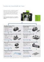 Starter Kits PRIMINER for automation systems-2
