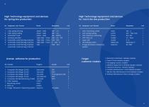 Dynamic Spring Profile - 9