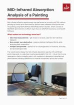 Material Composition Analysis of a Painting - Measurement Report by NLIR-2