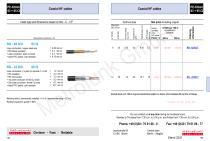 Coaxial HF cables