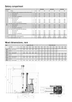 Reach truck 1.2 - 1.6 ton bt reflex B-series RRE120B RRE140B RRE160B - 3