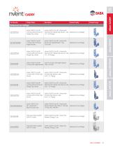 Build America Buy America (BABA) Act Compliant Products-10