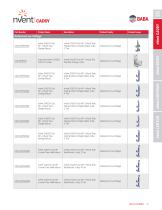 Build America Buy America (BABA) Act Compliant Products-11