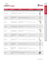 Build America Buy America (BABA) Act Compliant Products-13