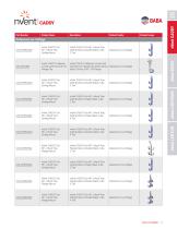 Build America Buy America (BABA) Act Compliant Products-3