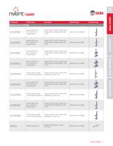 Build America Buy America (BABA) Act Compliant Products-4